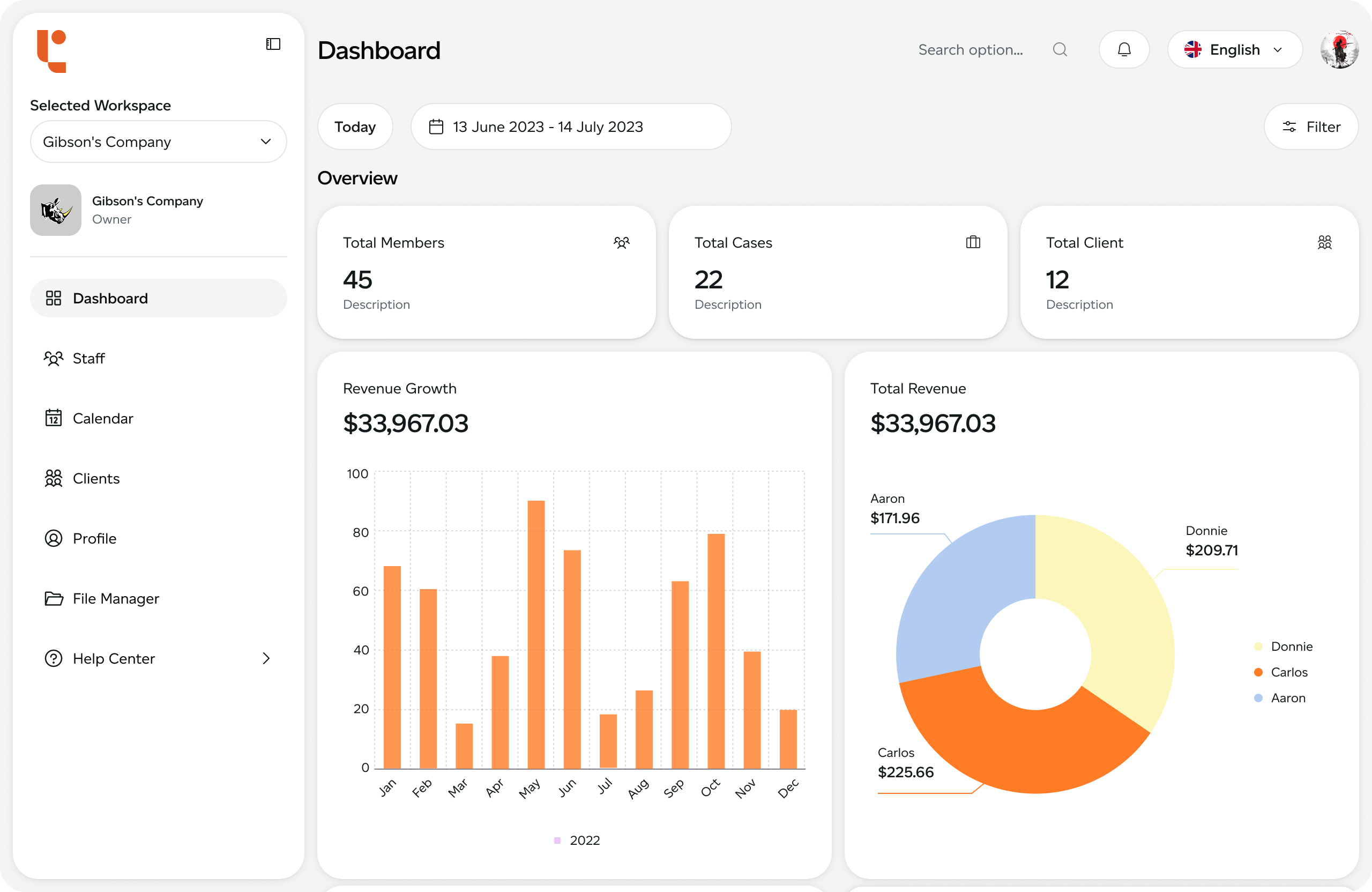 Dashboard